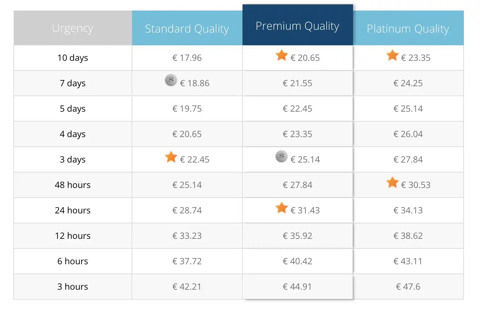 College-Paper pricing
