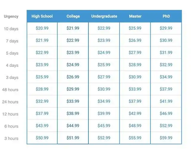 SuperiorPapers prices