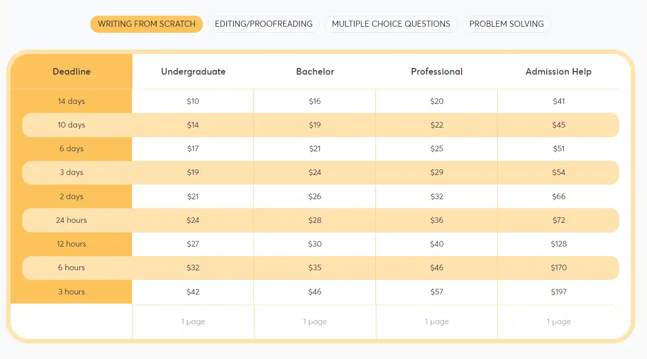 Essaytigers prices