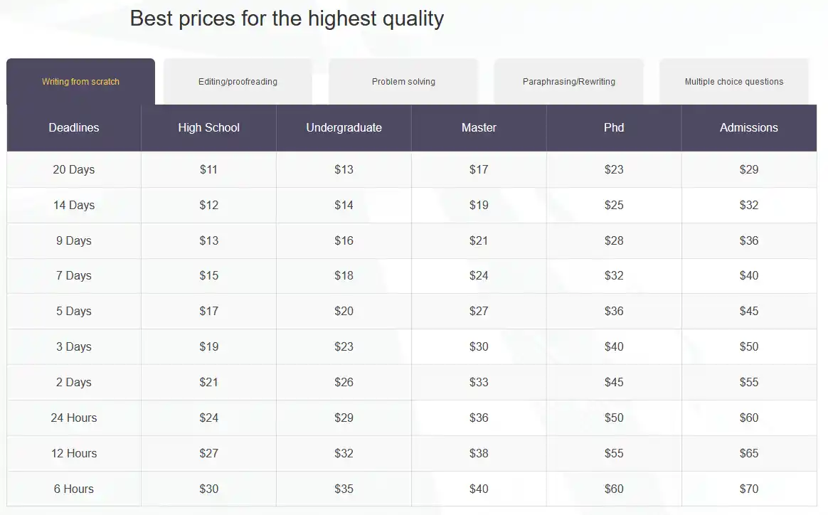 Homeworkfor.me prices