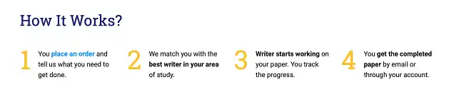 UniPapers ordering process