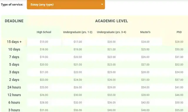 Bookwormlab prices