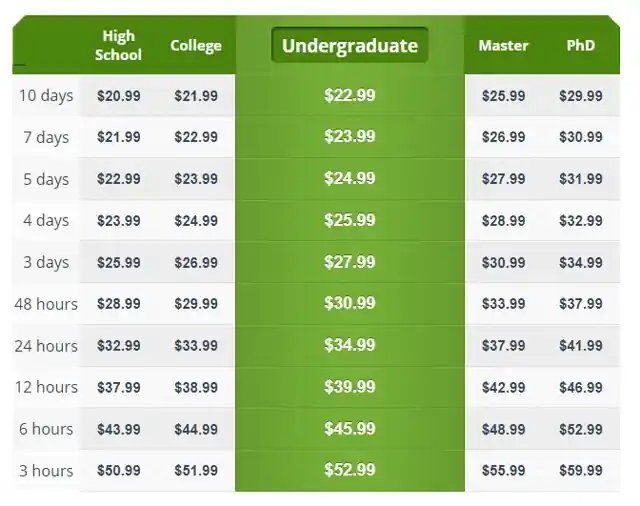 Rushessay prices