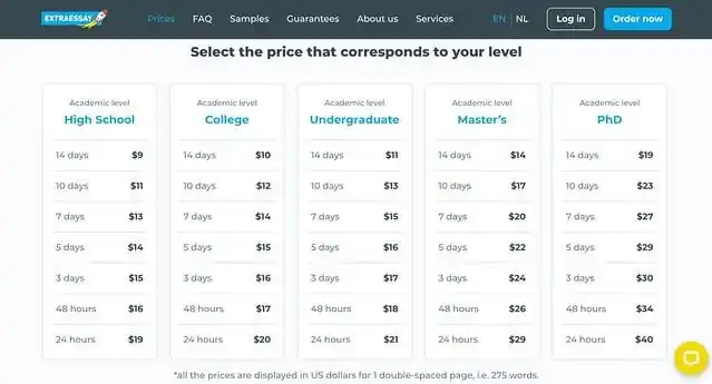 Extraessay prices
