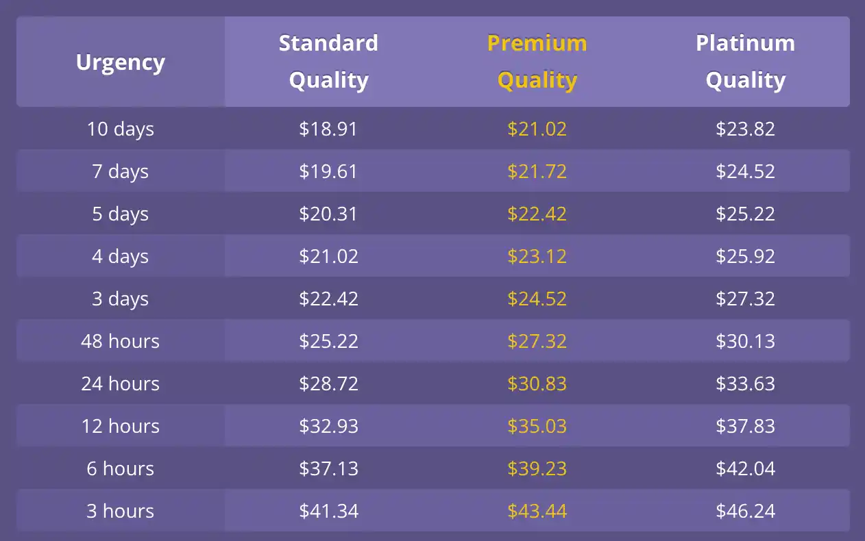 AustralianWritings pricing