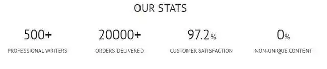 Expertwriting stats