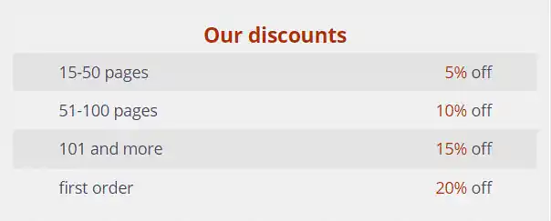 AustralianWritings discounts