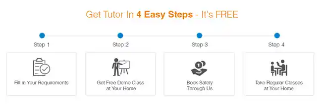 Eduwizards order process