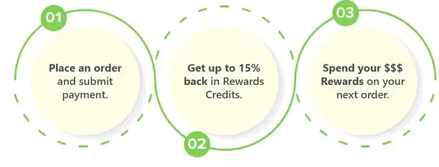 Bookwormlab loyalty program