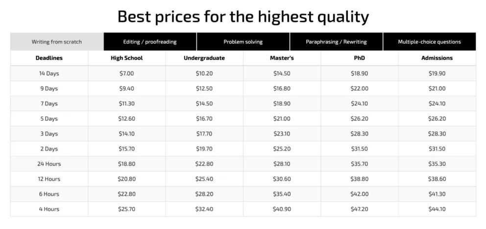 WritePaperFor prices