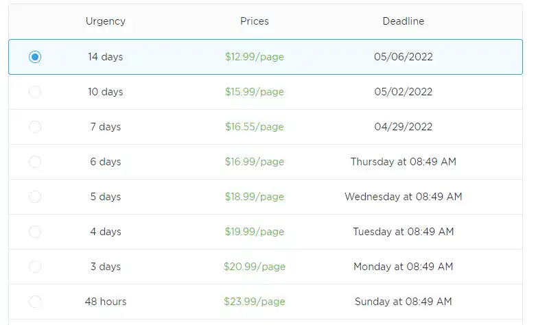 Academized pricing