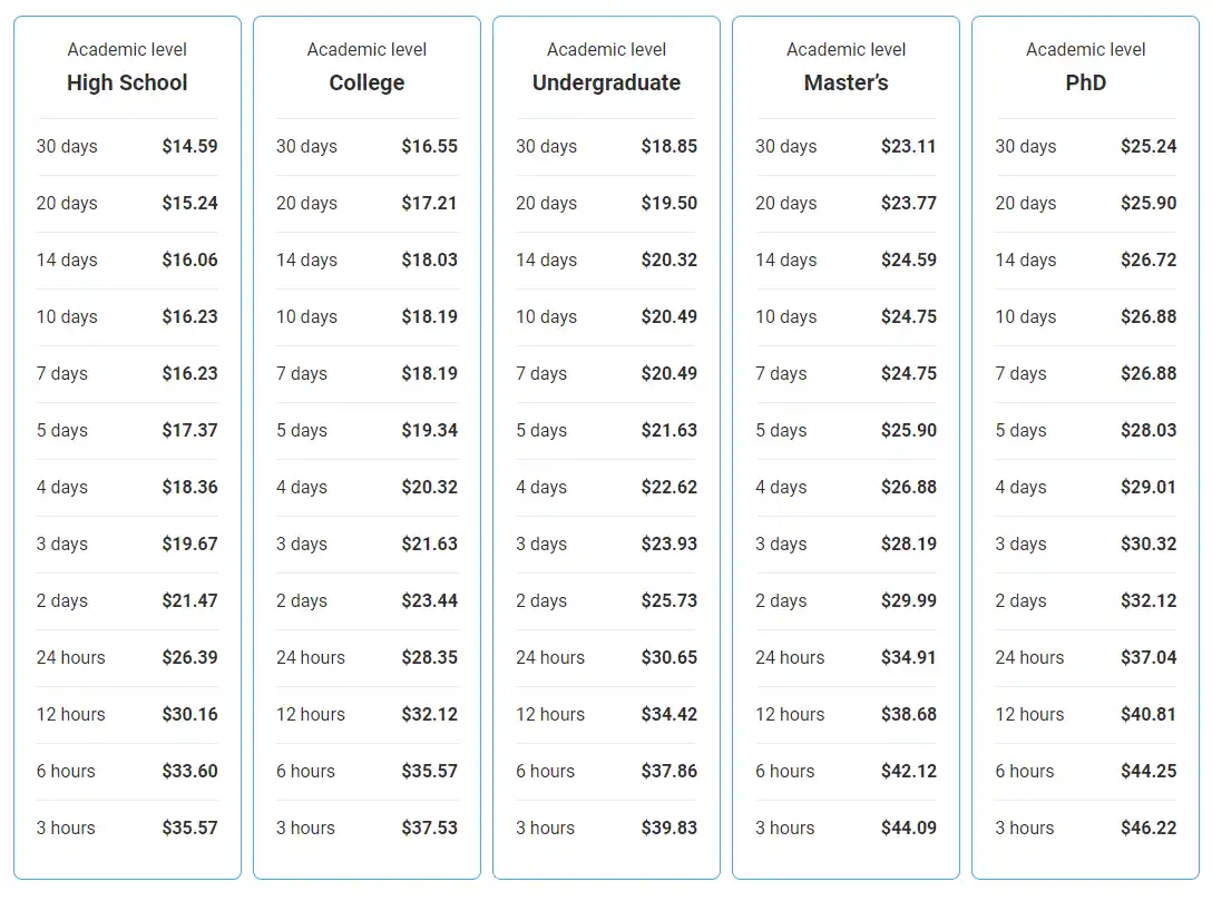 Essaybox pricing