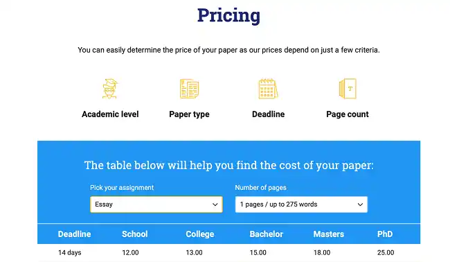 UniPapers pricing