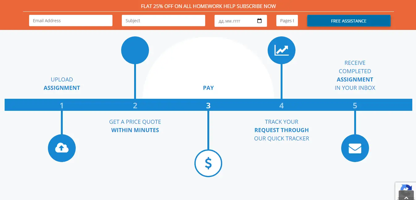 HelpWithAssignment ordering process