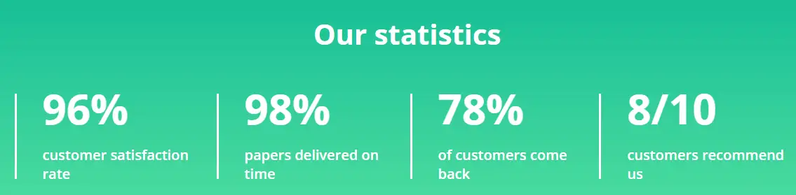 PowerWritings statistics