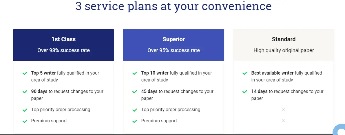 UniPapers service plans