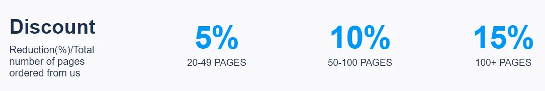 BestCustomWriting discounts