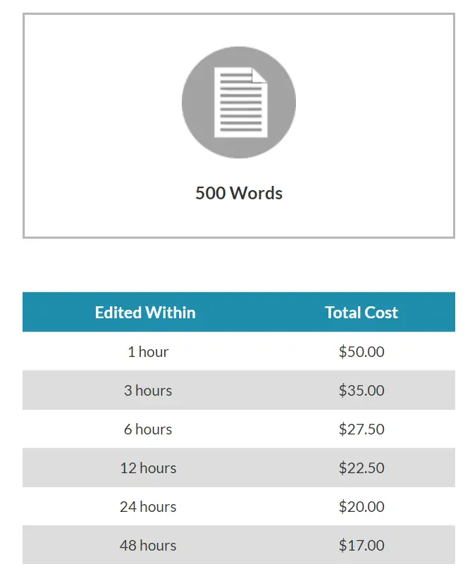 Kibin prices for 500 words