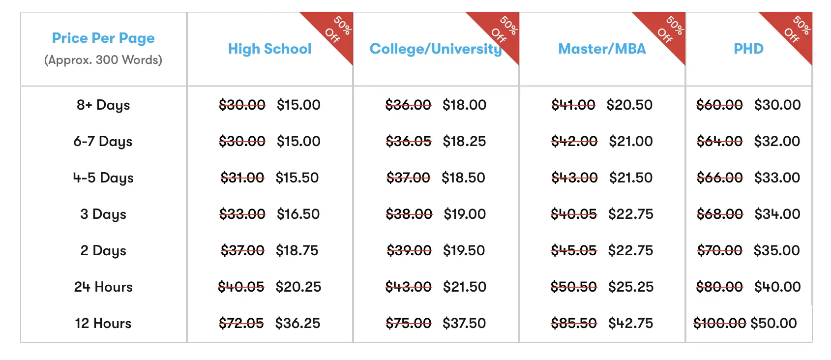 MyPerfectWords prices