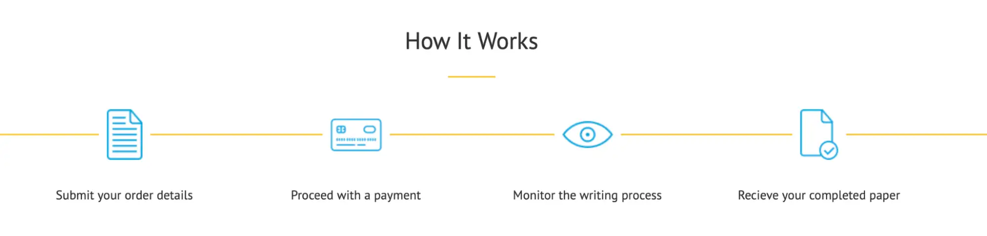 Essaystone ordering process