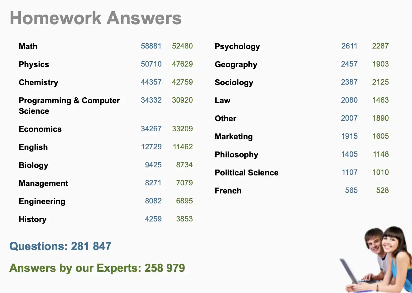 Tupes of papers available