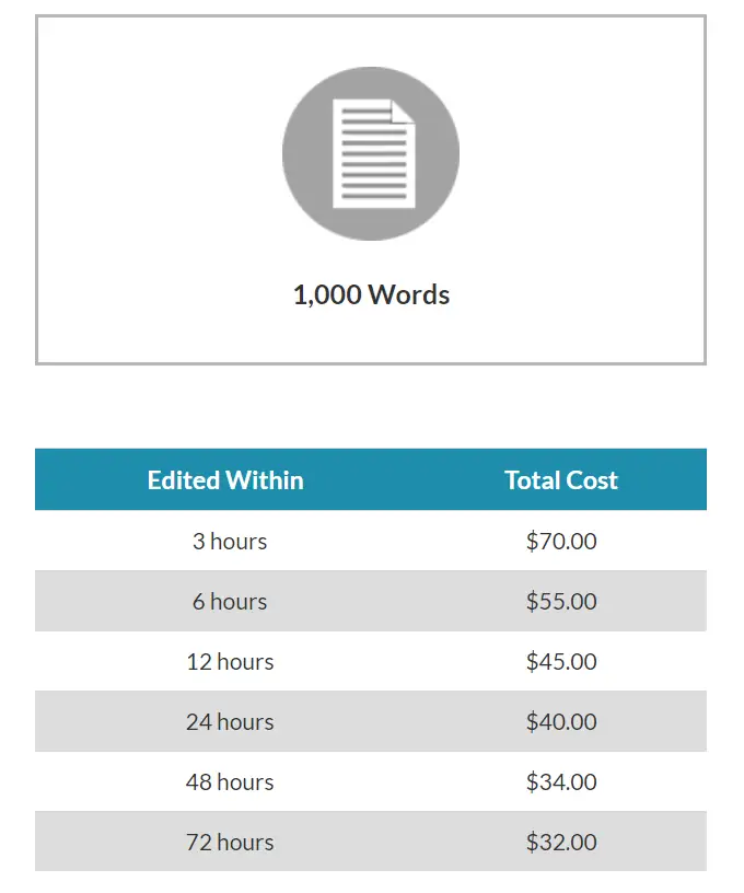 Kibin prices for 1000 words