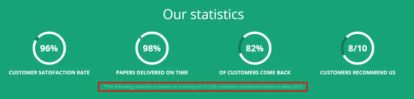 SuperbPaper statistics