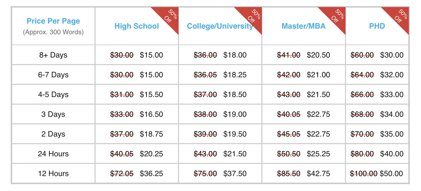 FreeEssayWriter prices