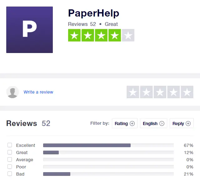 PaperHelp reviews on TrustPilot