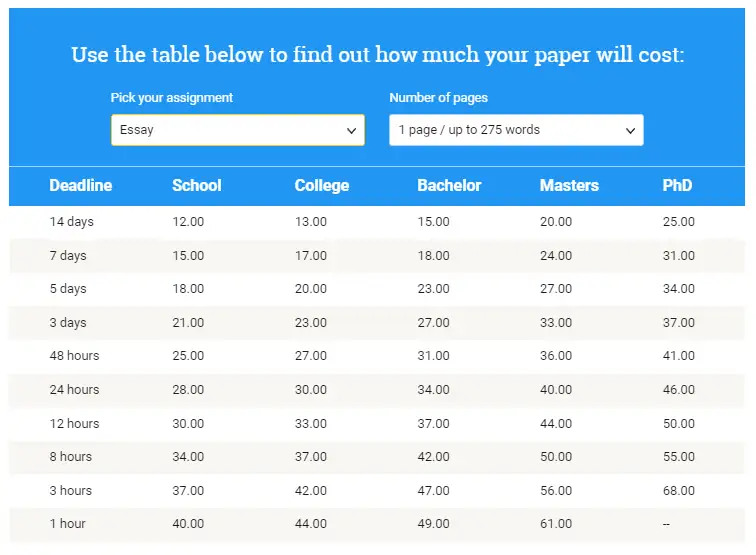 HelpfulPapers prices