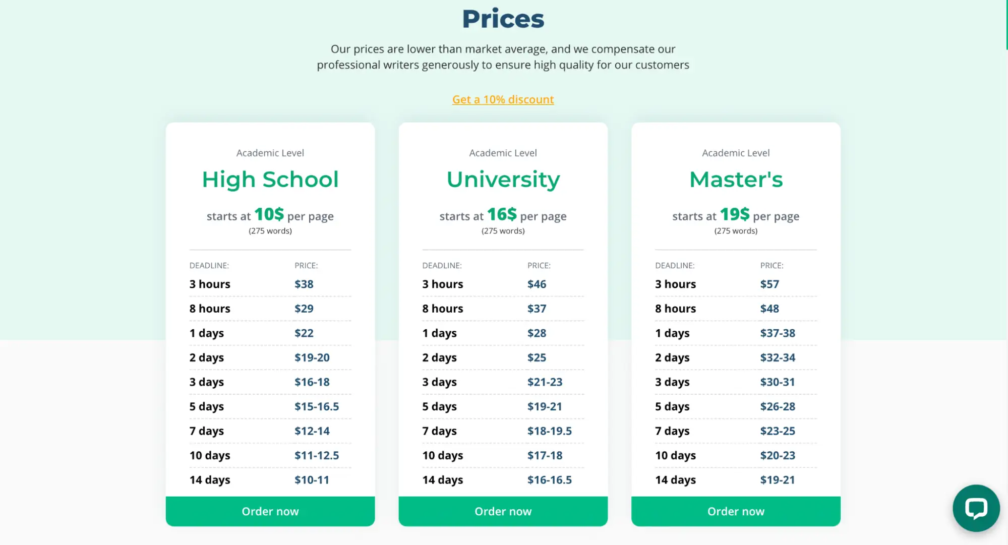 HandMadeWriting prices