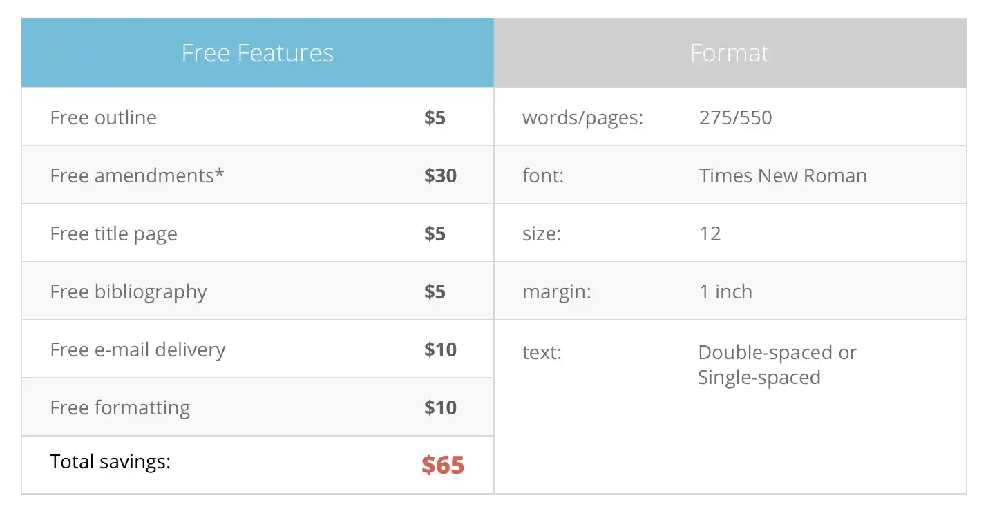 College-Paper add-ons