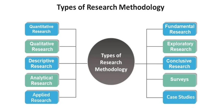 Unraveling Research Methodology Types: A Deep Dive into Academic
    Research and Writing