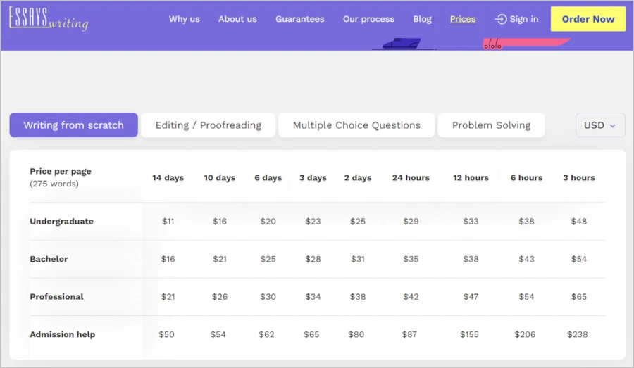 Prices & Deadlines
