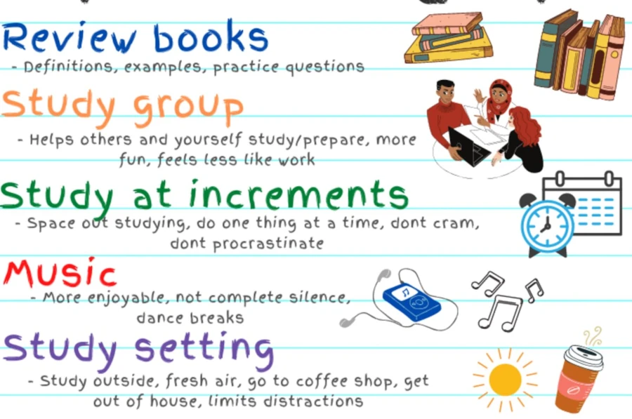 Key Studying Methods