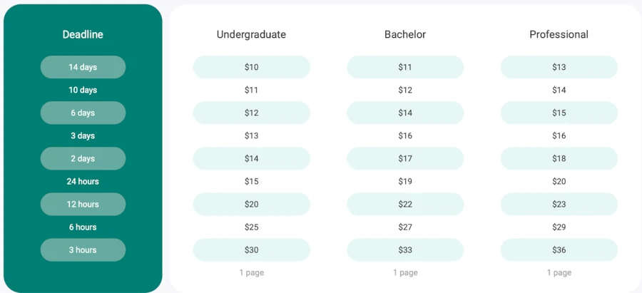 Prices & Deadlines