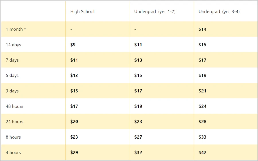 Prices