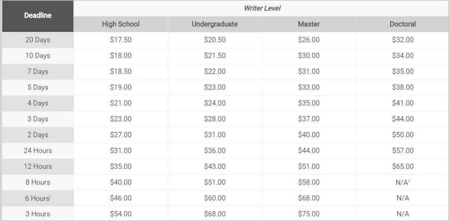 Prices & Deadlines