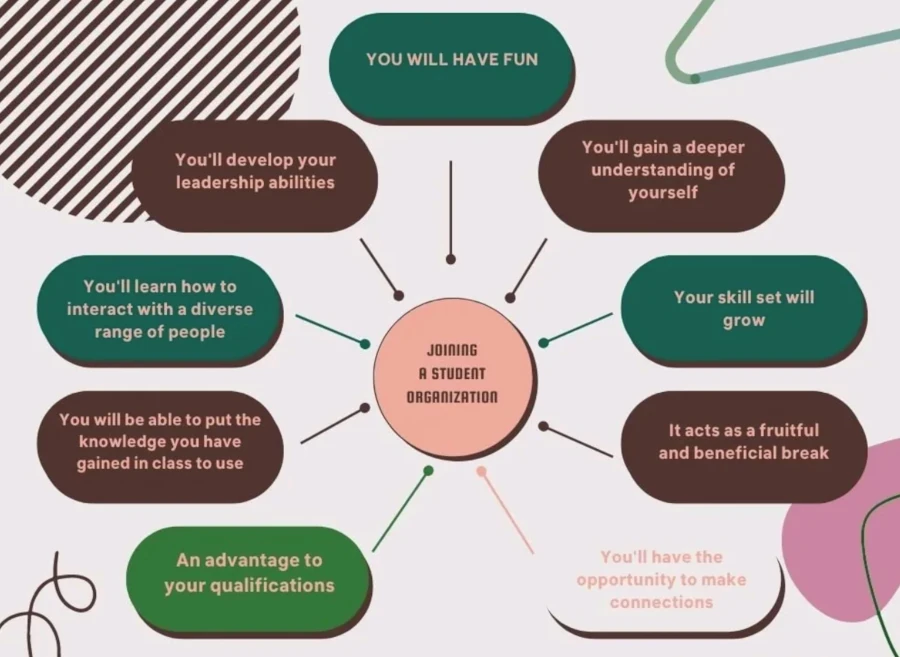 Main Reasons to Join Student Organization or Club