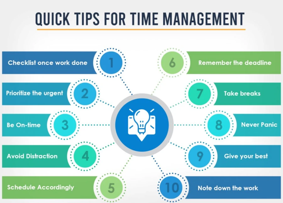 Developing Time Management Skills