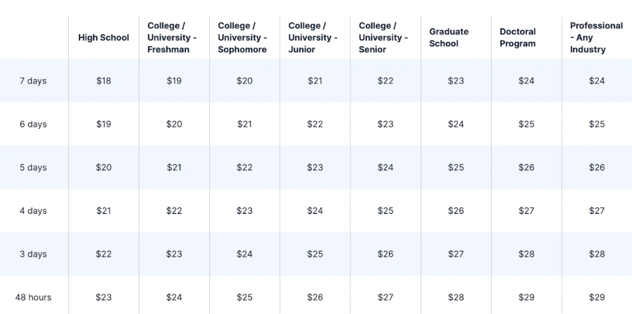 Prices & Deadlines