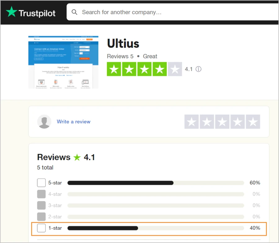 Reviews & Online Reputation