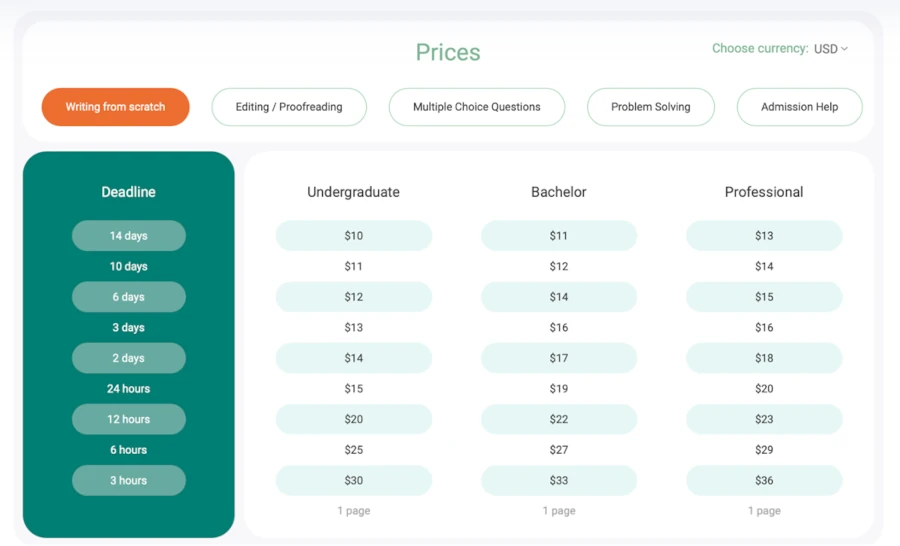 Prices and Deadlines