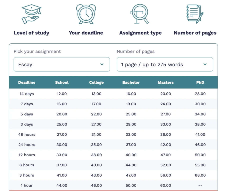 Studycorgi Prices and Deadlines