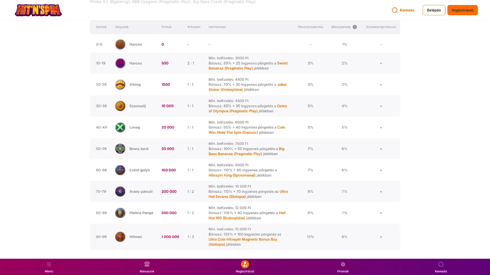 A HitNSpin Casino VIP-programja A HitNSpin Casino VIP-programja