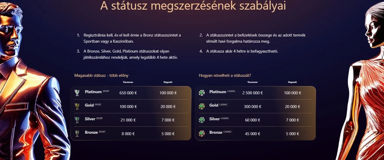 BetMatch Vip szintek