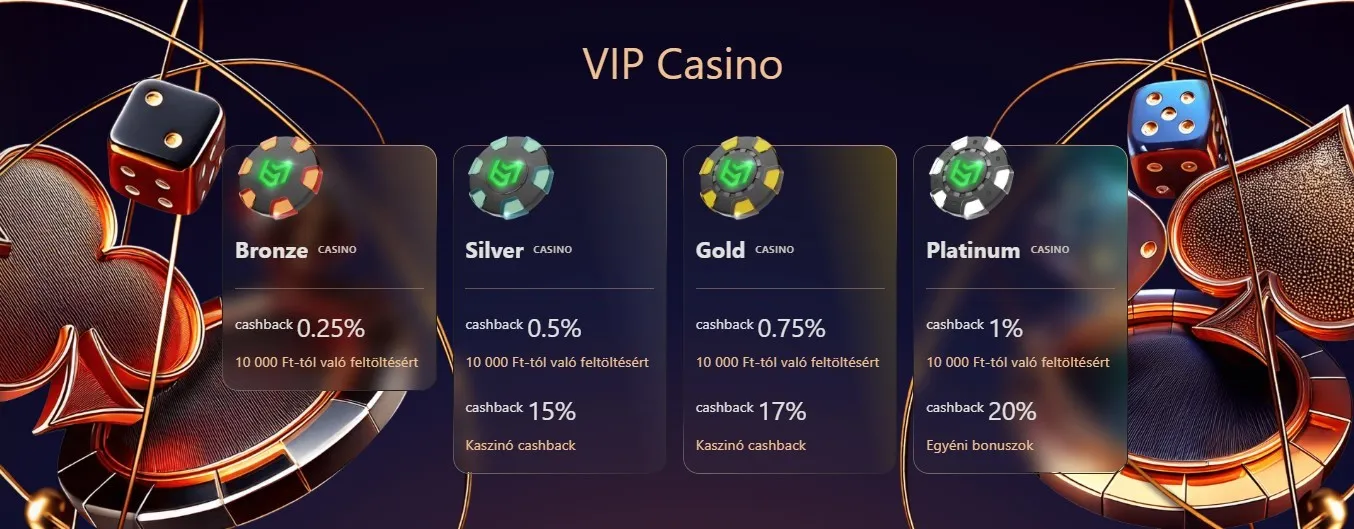 BetMatch VIP Casino