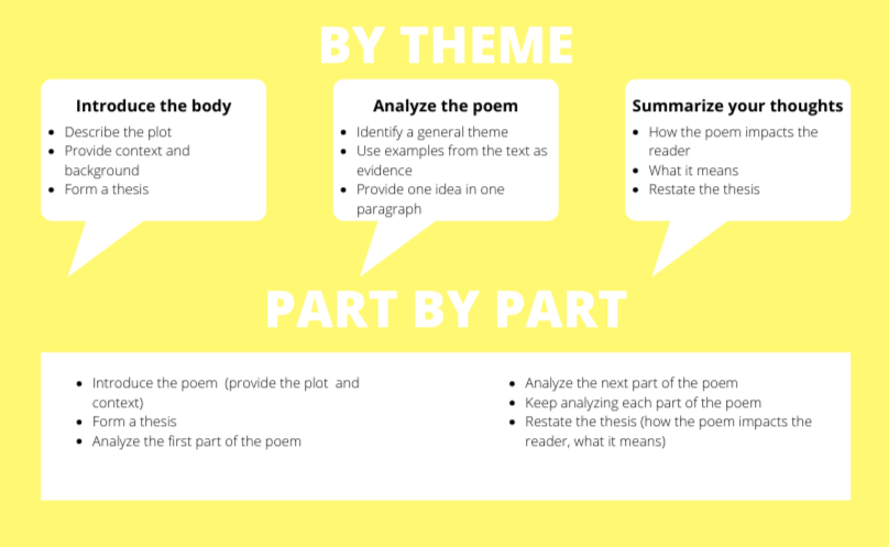 Poem analysis essay outline