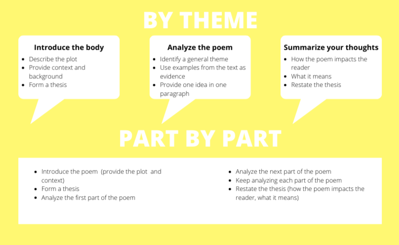 poetry analysis essay topic ideas