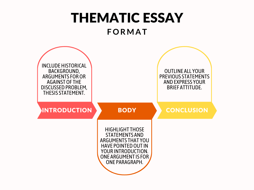 International Conflicts Essay Format